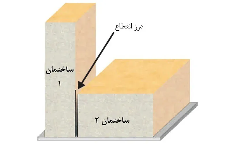 قوانین درز انقطاع