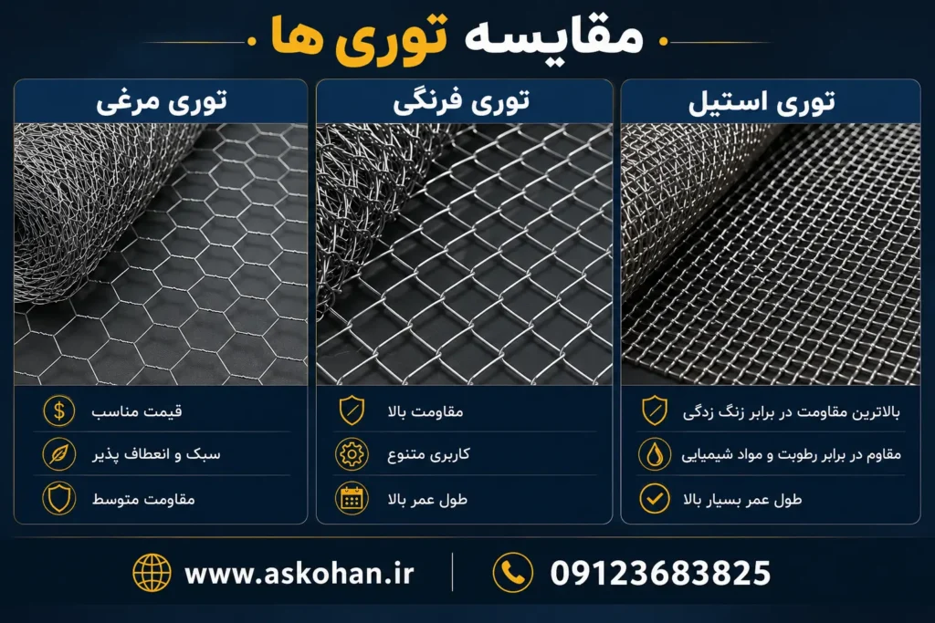 مقایسه توری مرغی، توری فرنگی و توری استیل